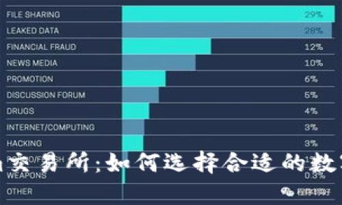 : 最新Tokenim交易所：如何选择合适的数字资产交易平台
