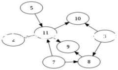 Tokenim专业人士是一个相对新的领域，涉及到区块